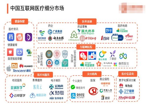 中国互联网医疗行业的市场规模分析