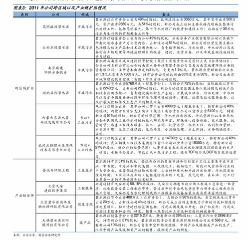 b2cb2bc2c的含义分别是什么 c2m是什么概念