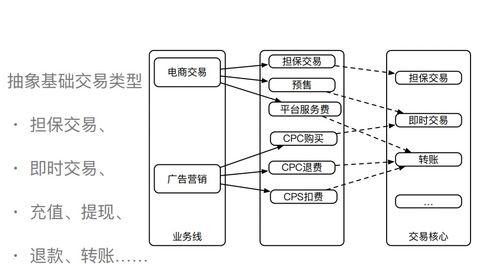 支付系统架构设计详解