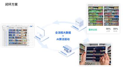 【案例分享】Dmall数字化零售陈列系统助力企业提高供应链全链路效率