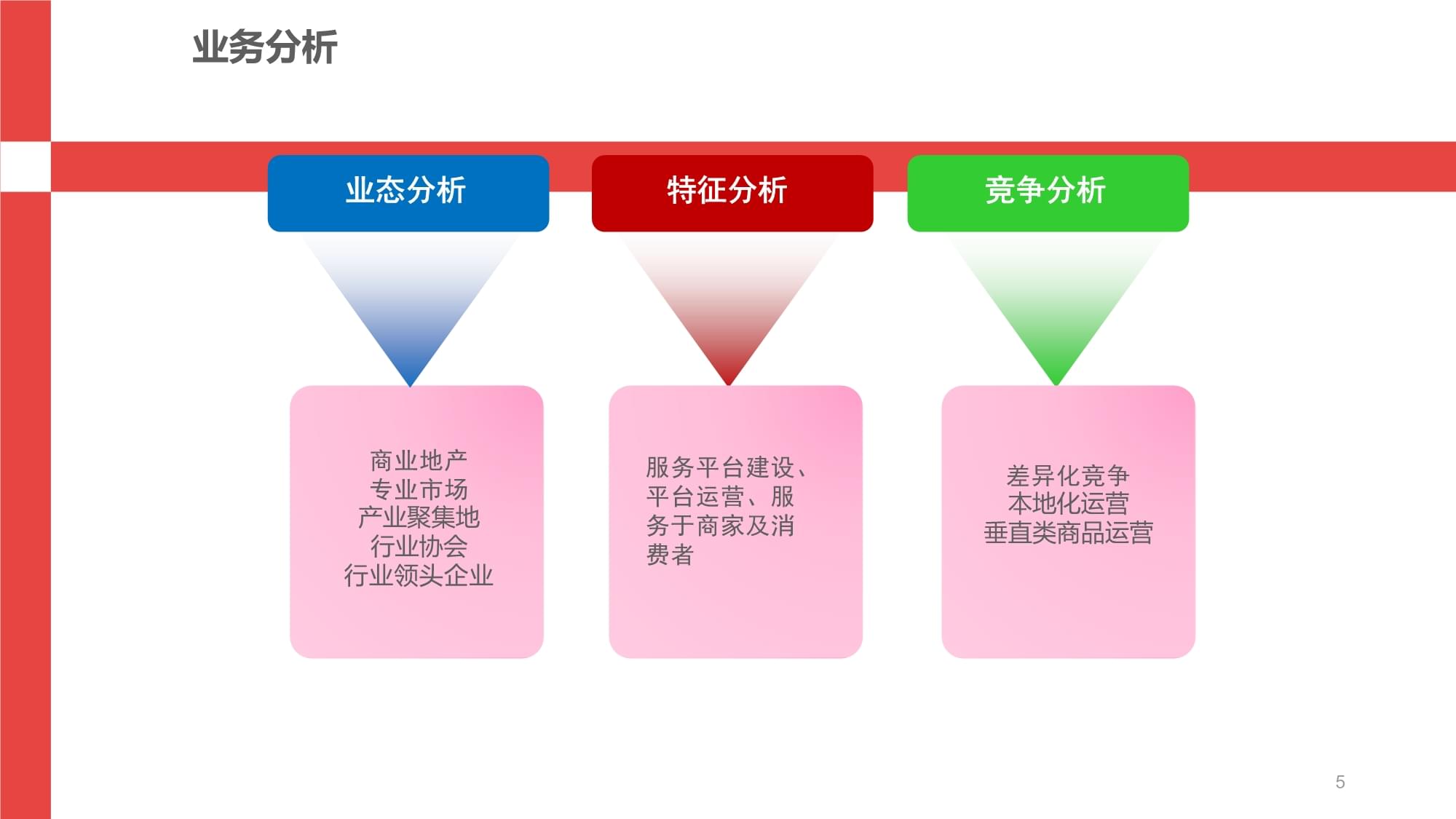 B2B、B2C电商平台项目系统建设解决方案