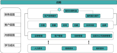 从方法论到案例实操,零售企业如何构建数据指标体系