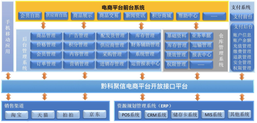 黔科聚信电子商城/在线商城/电商系统