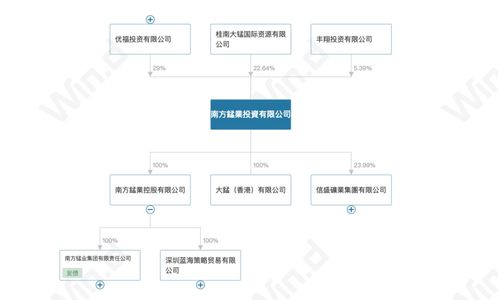 争夺百亿锰矿巨头 内斗 升级