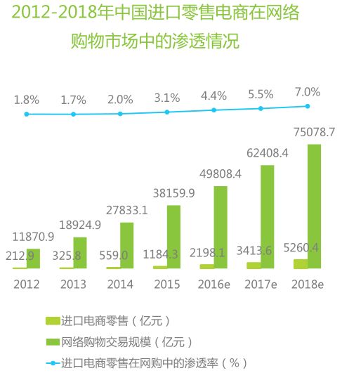 如何准备2019网易校招运营及产品岗的面试