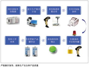 打造食品智能工厂典范