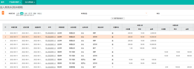 b2c电商系统设计