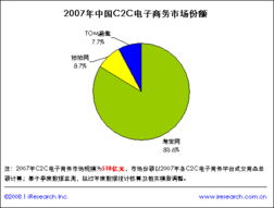 资讯 全网数商电子商务系统